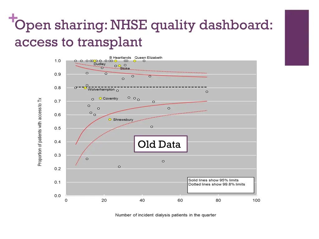 open sharing nhse quality dashboard access