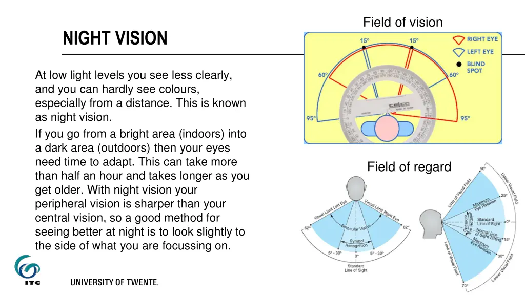 field of vision