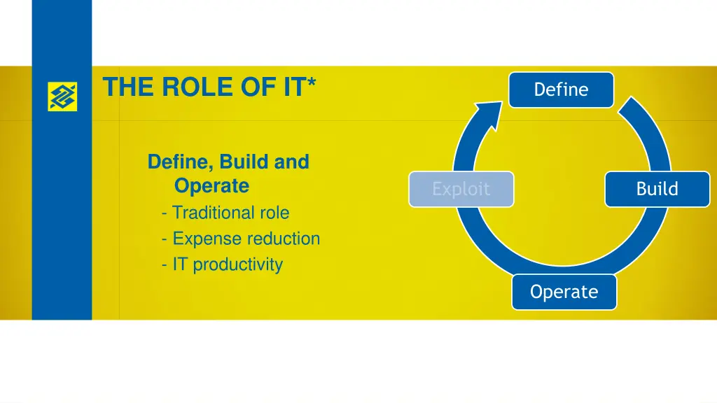 the role of it 1