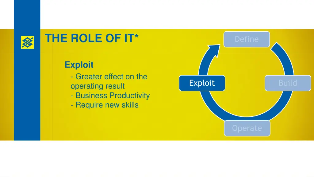 the role of it 2