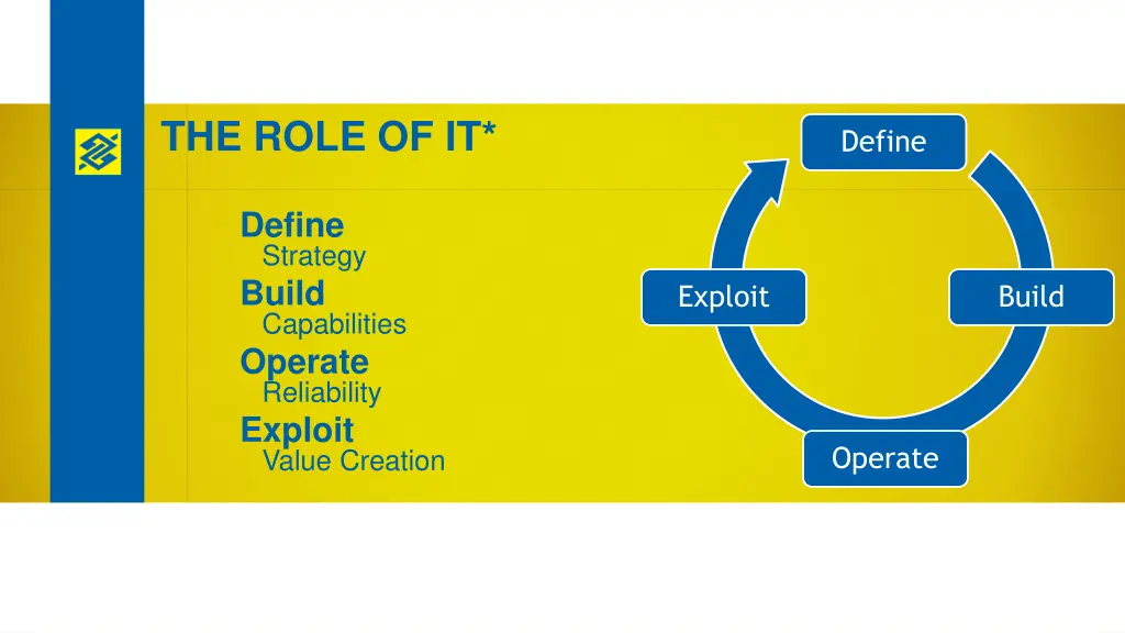 the role of it