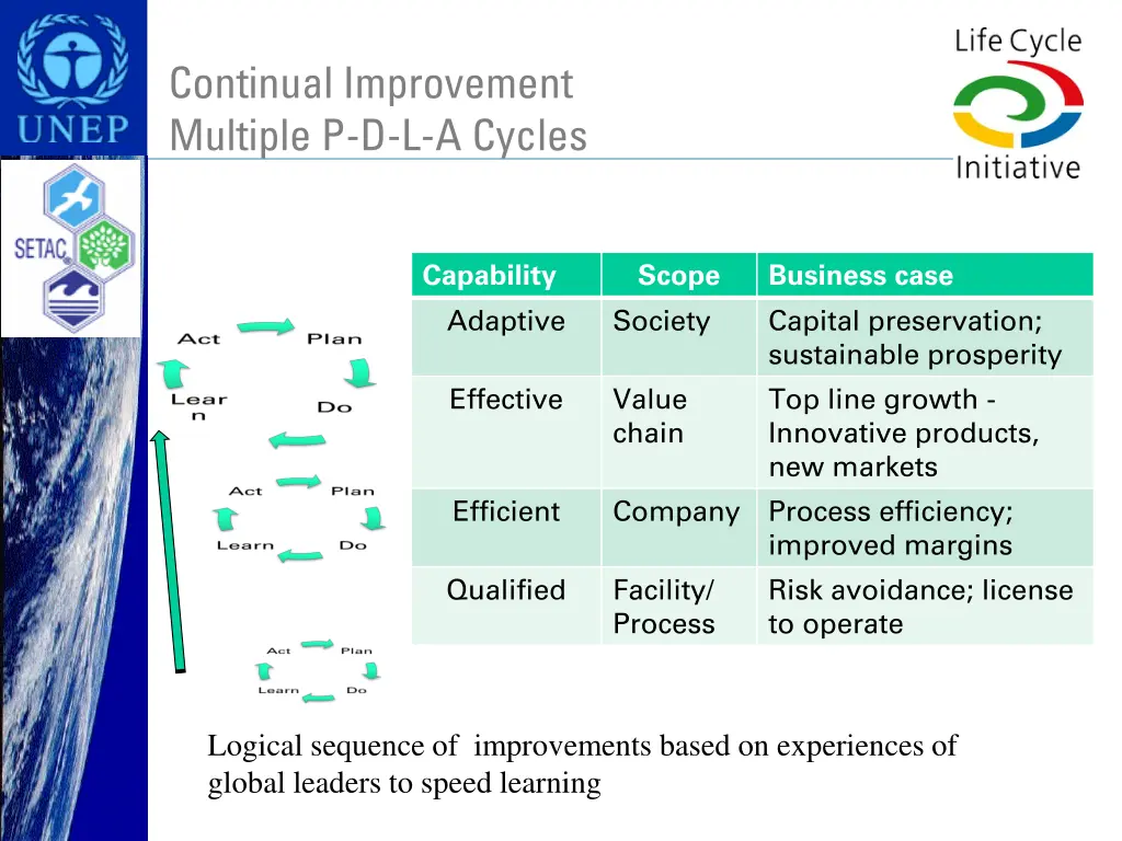 continual improvement multiple p d l a cycles