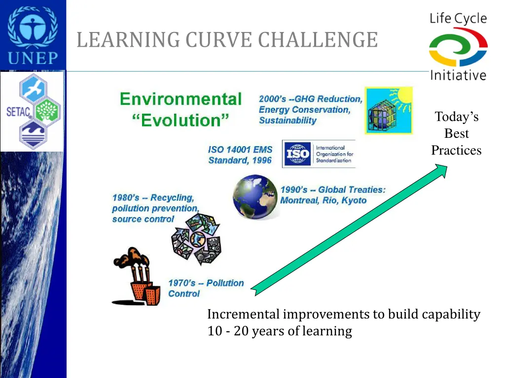 learning curve challenge