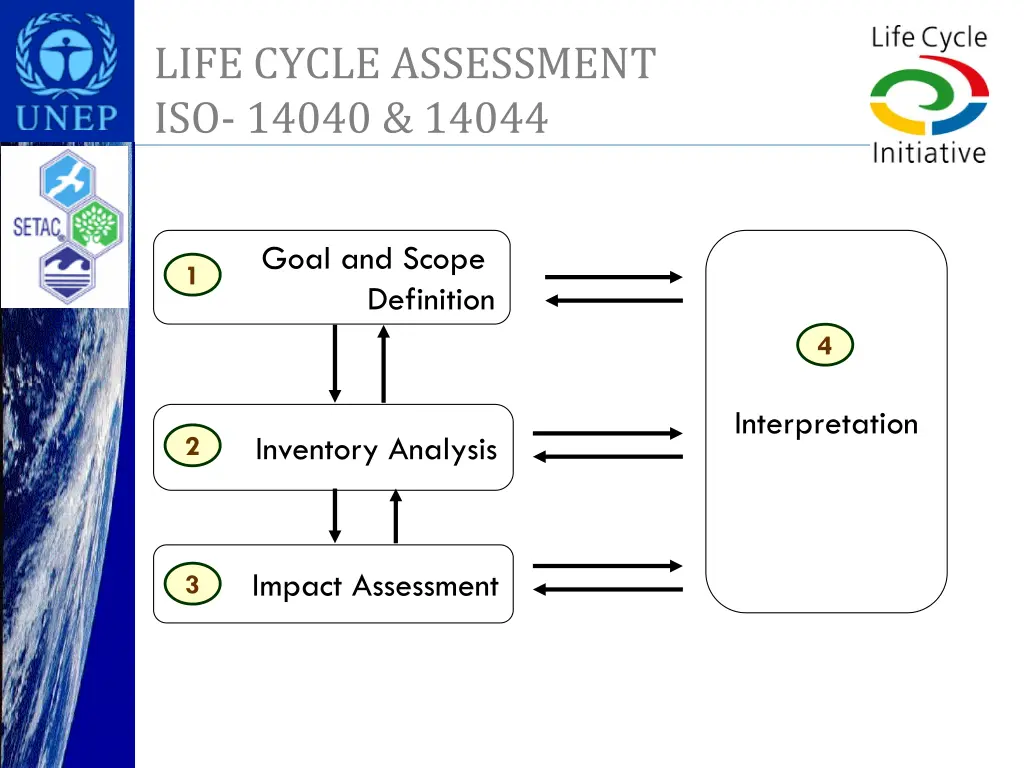 life cycle assessment iso 14040 14044