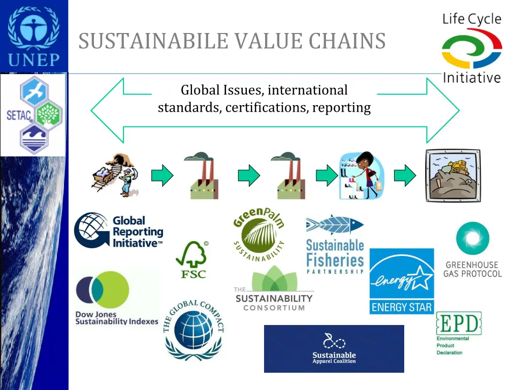 sustainabile value chains