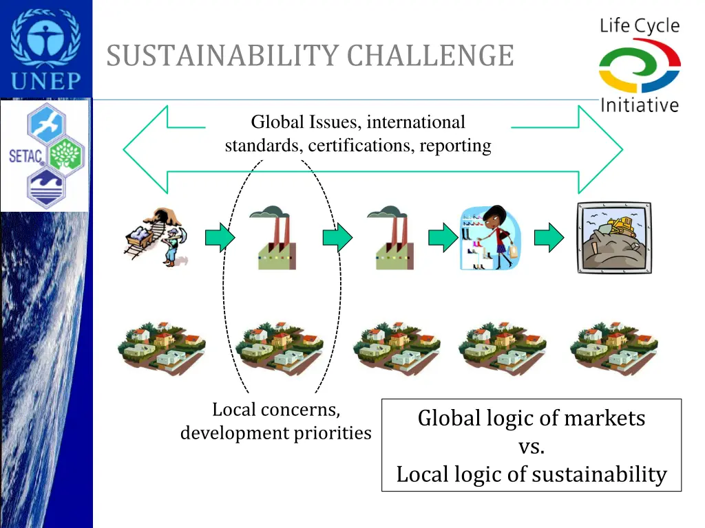 sustainability challenge