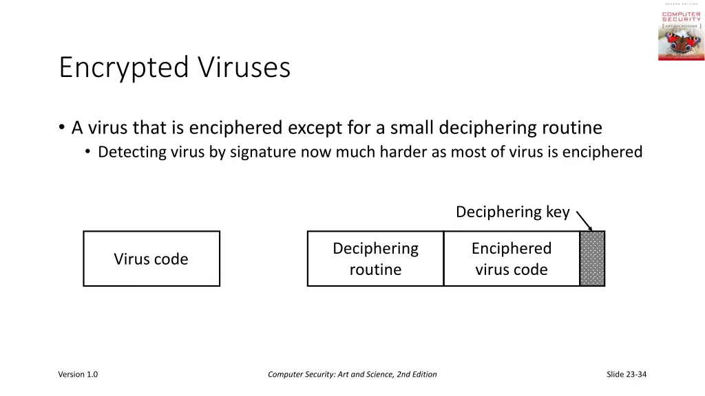 encrypted viruses