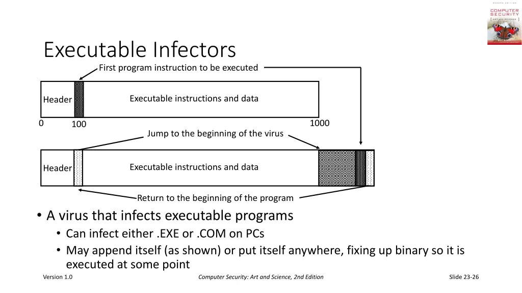 executable infectors first program instruction