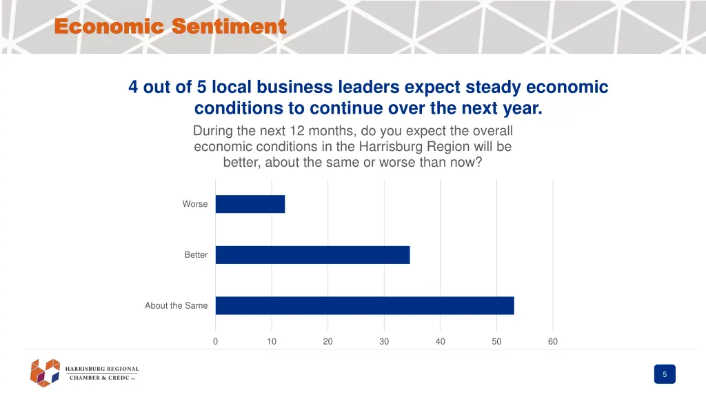 economic sentiment economic sentiment 1