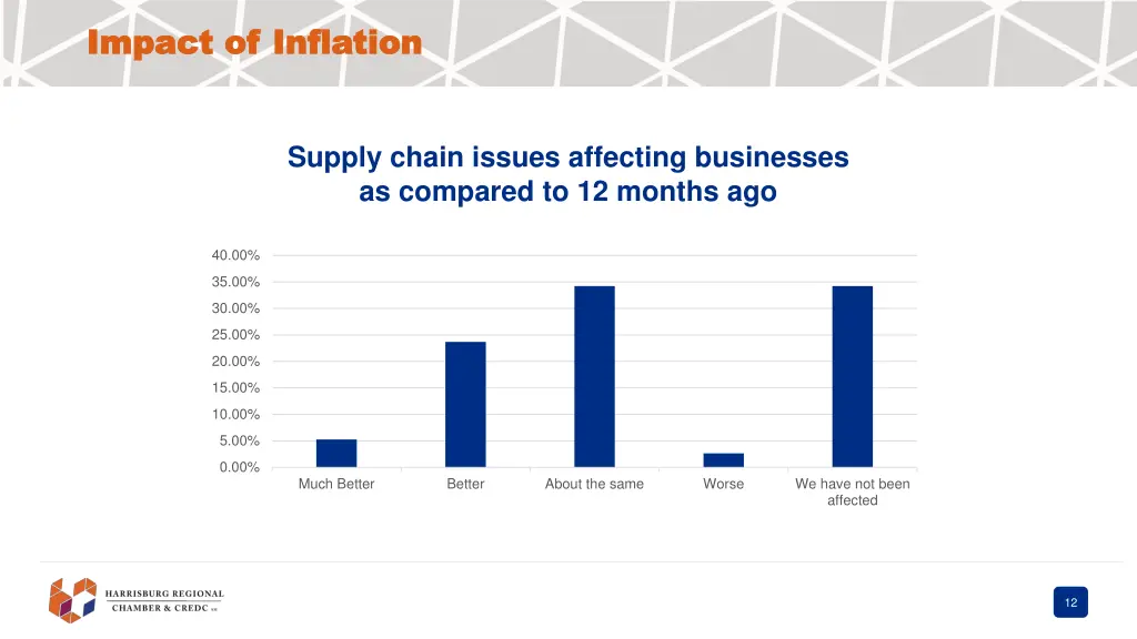 impact of inflation impact of inflation 1