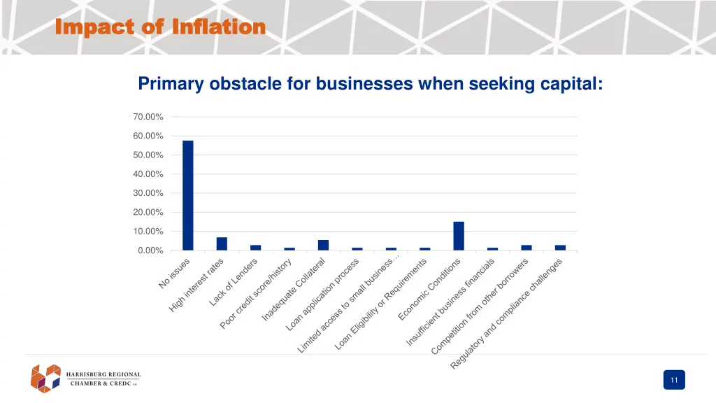 impact of inflation impact of inflation