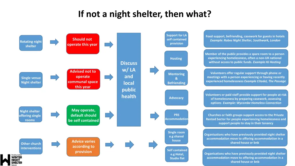 if not a night shelter then what