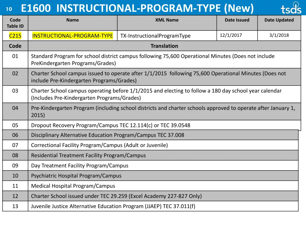 10 e1600 instructional program type new