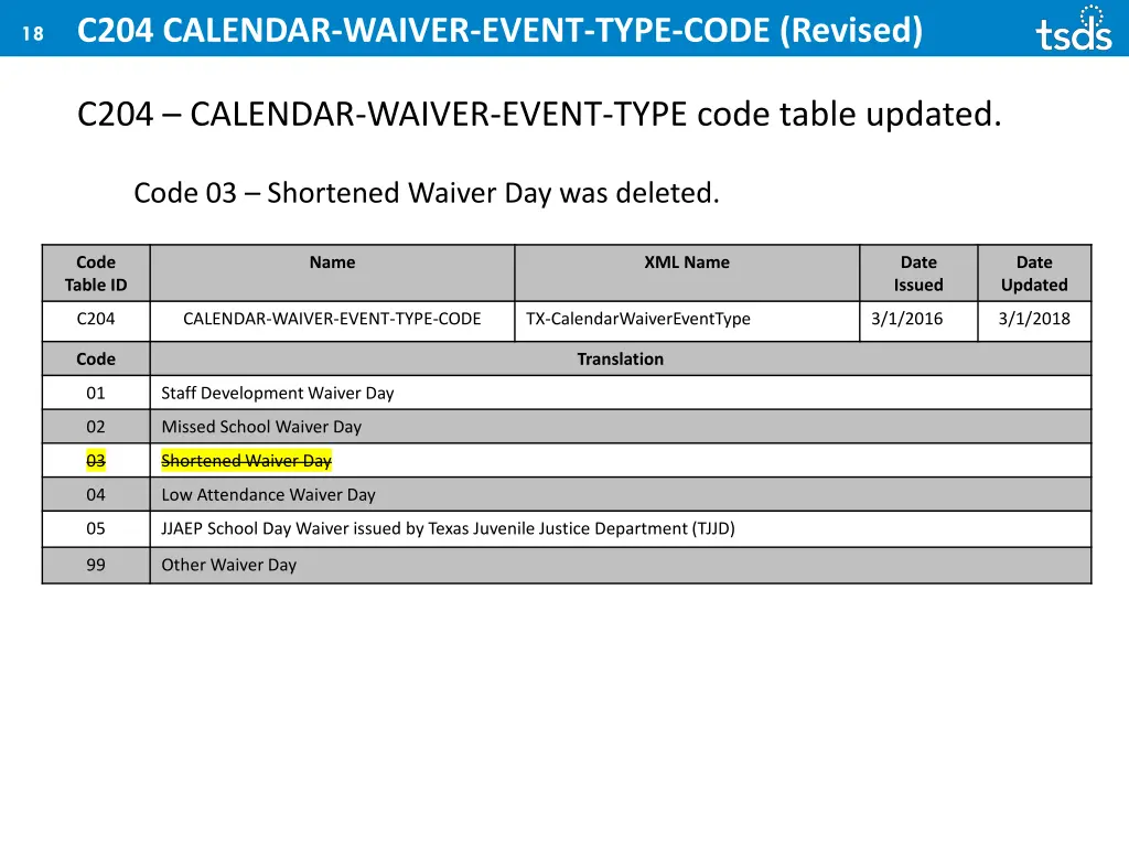 18 c204 calendar waiver event type code revised