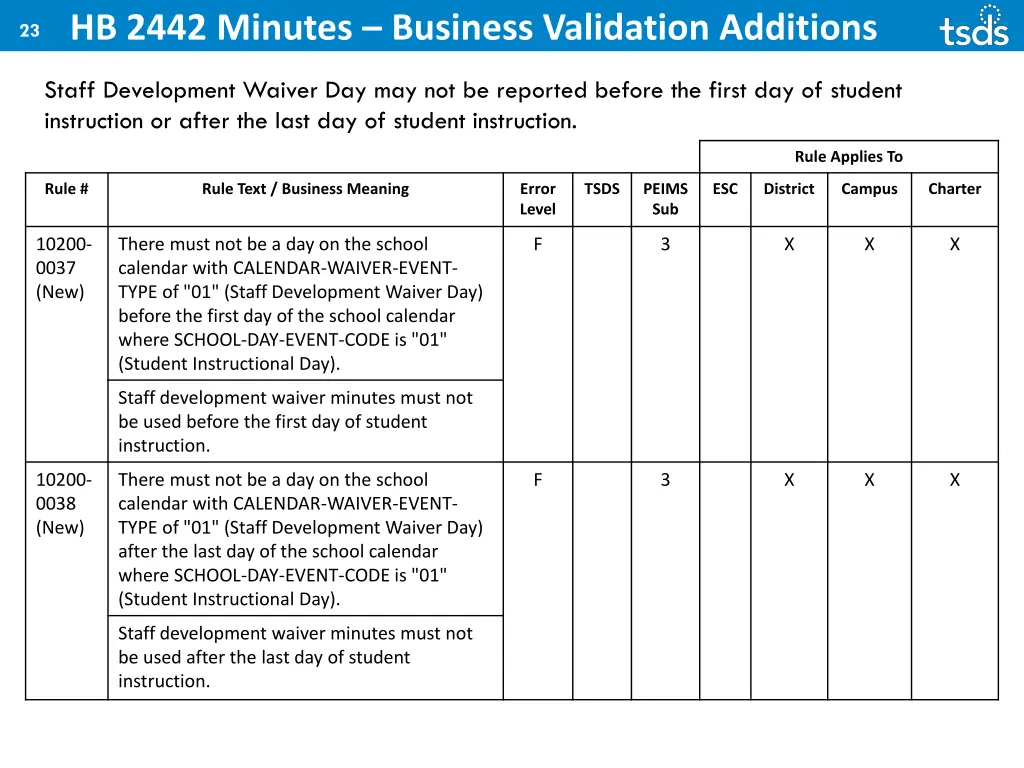 23 hb 2442 minutes business validation additions