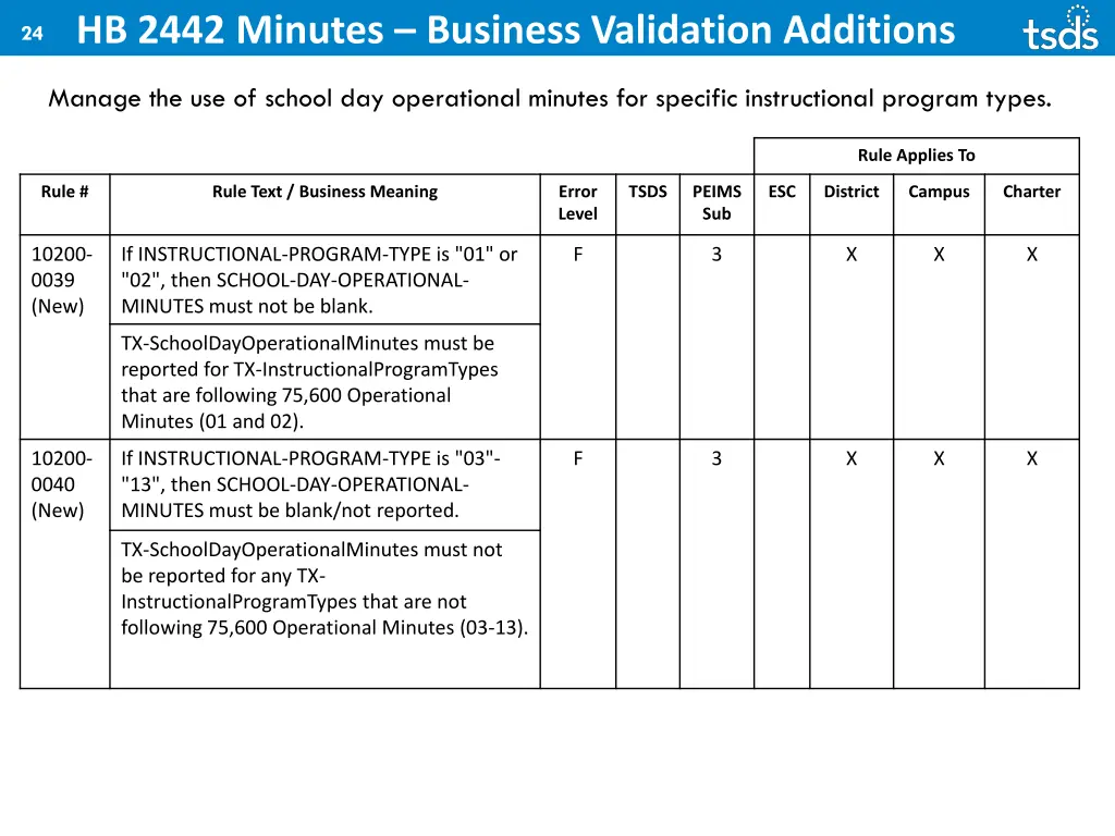 24 hb 2442 minutes business validation additions