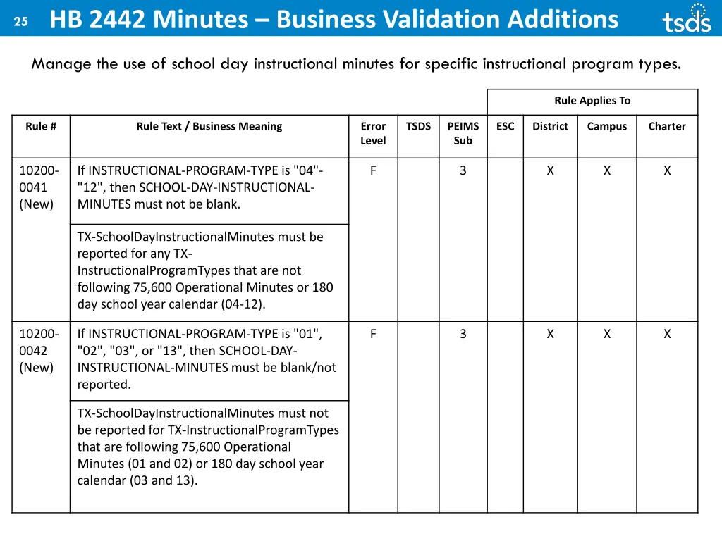 25 hb 2442 minutes business validation additions