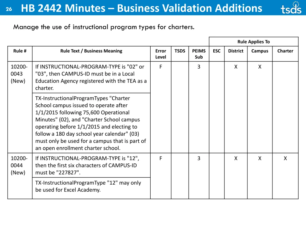 26 hb 2442 minutes business validation additions