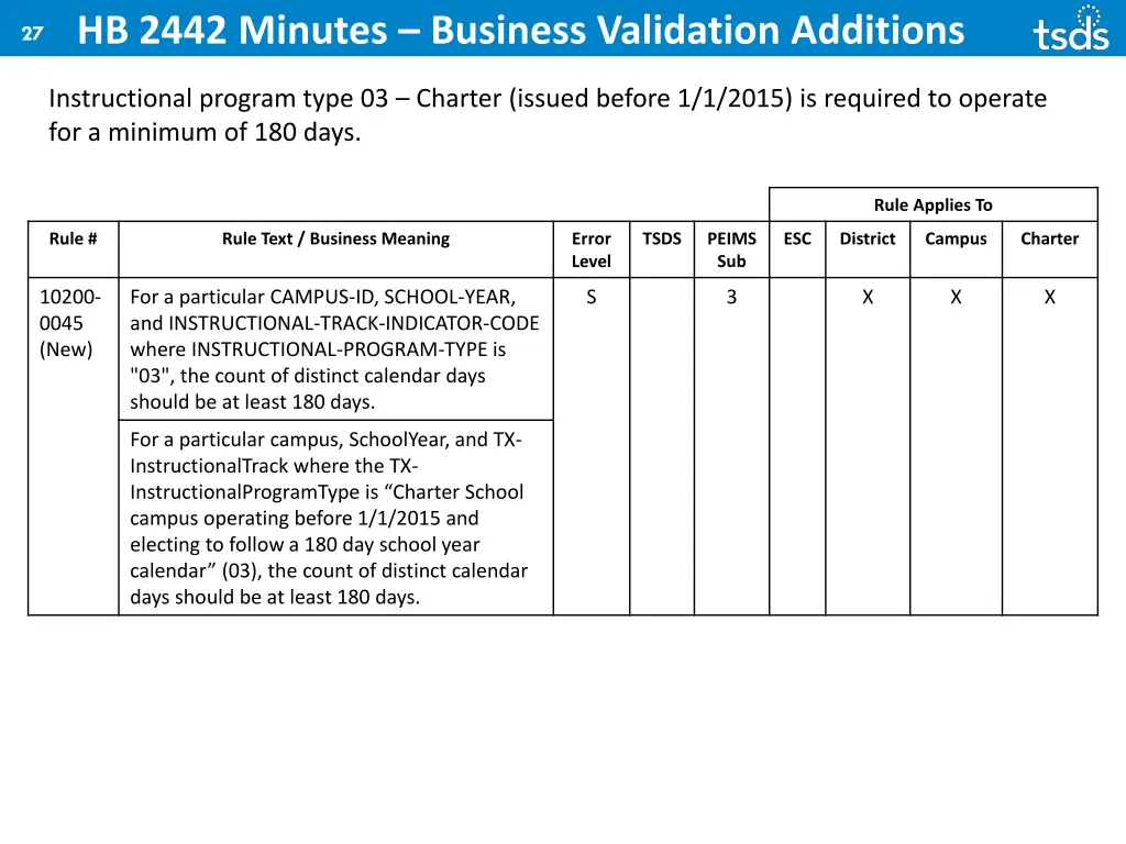 27 hb 2442 minutes business validation additions