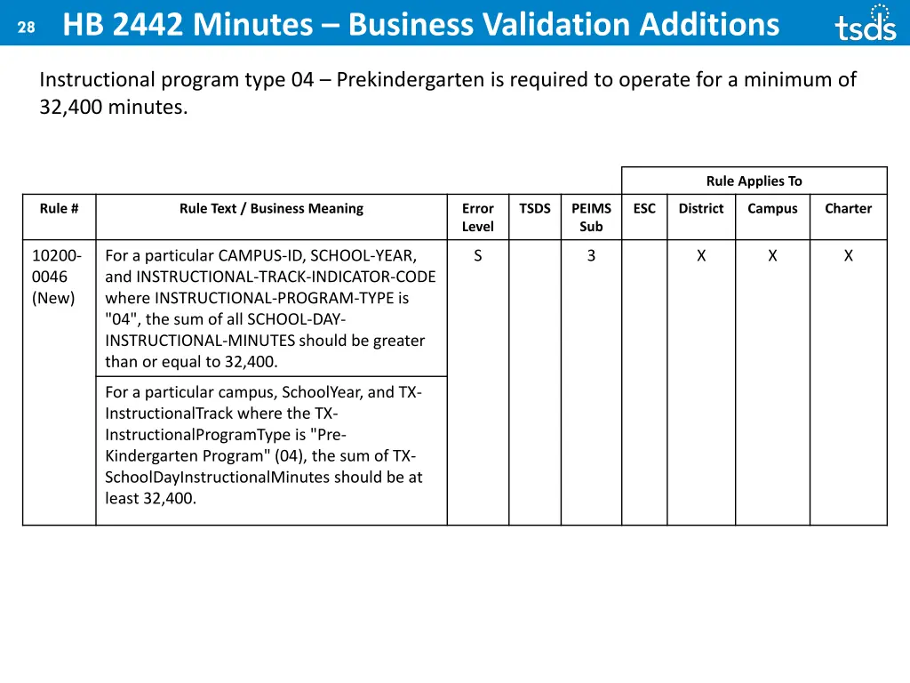 28 hb 2442 minutes business validation additions