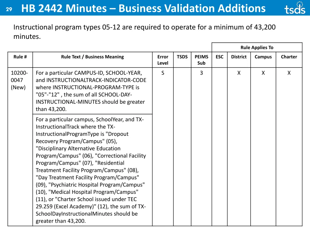 29 hb 2442 minutes business validation additions