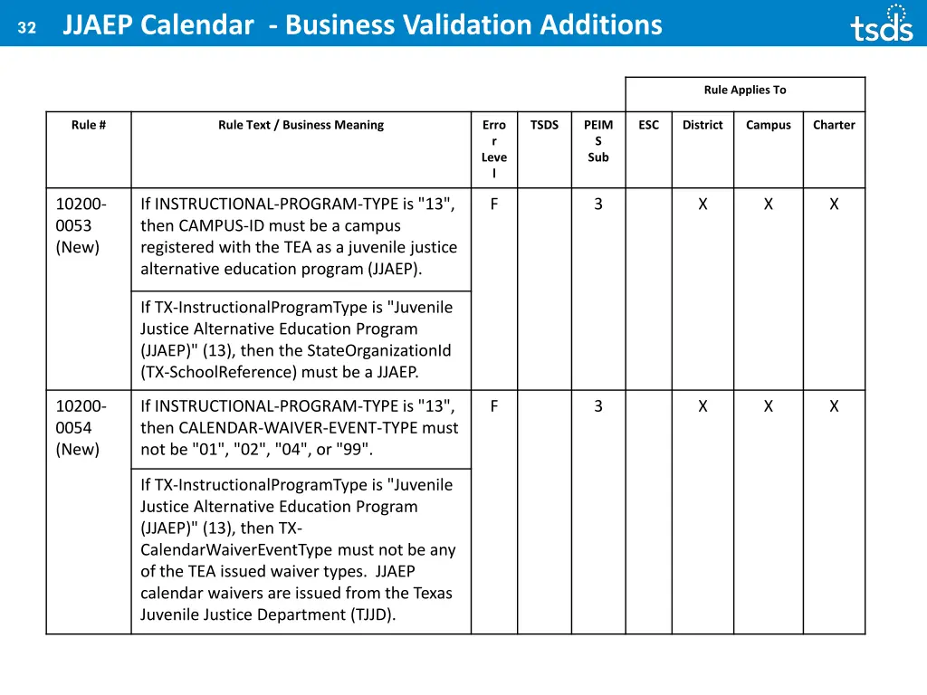 32 jjaep calendar business validation additions