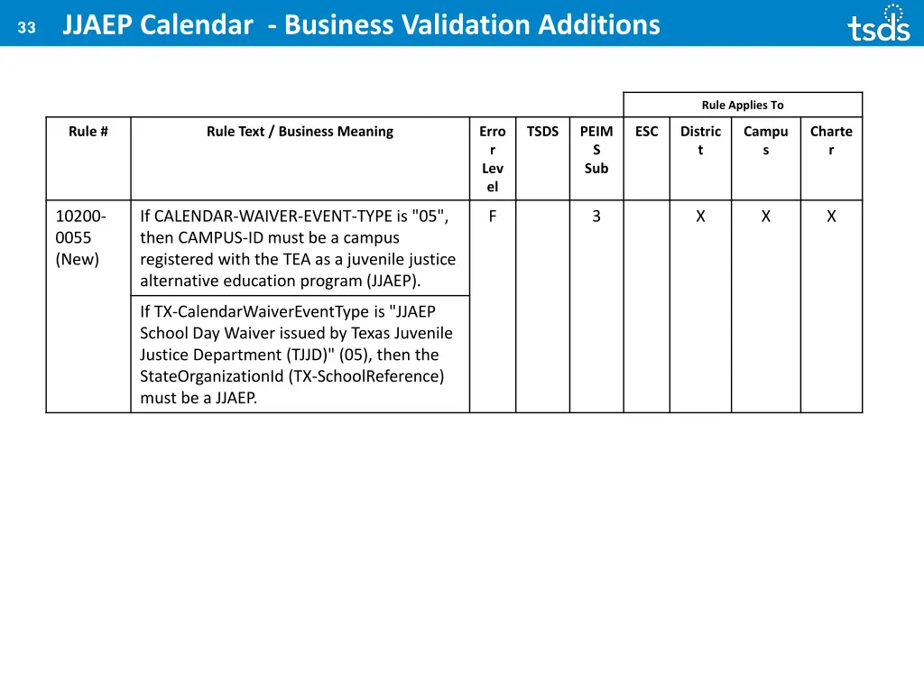 33 jjaep calendar business validation additions