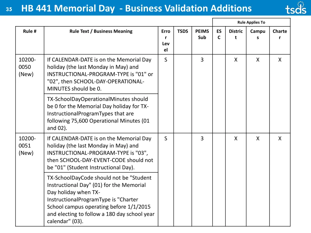 35 hb 441 memorial day business validation