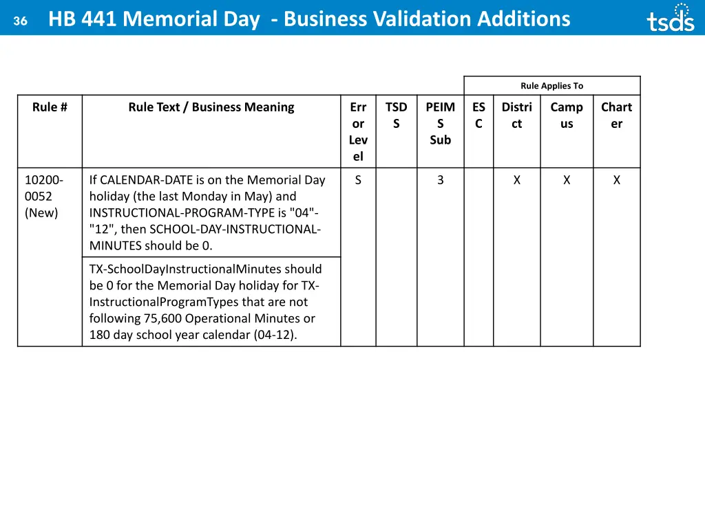 36 hb 441 memorial day business validation