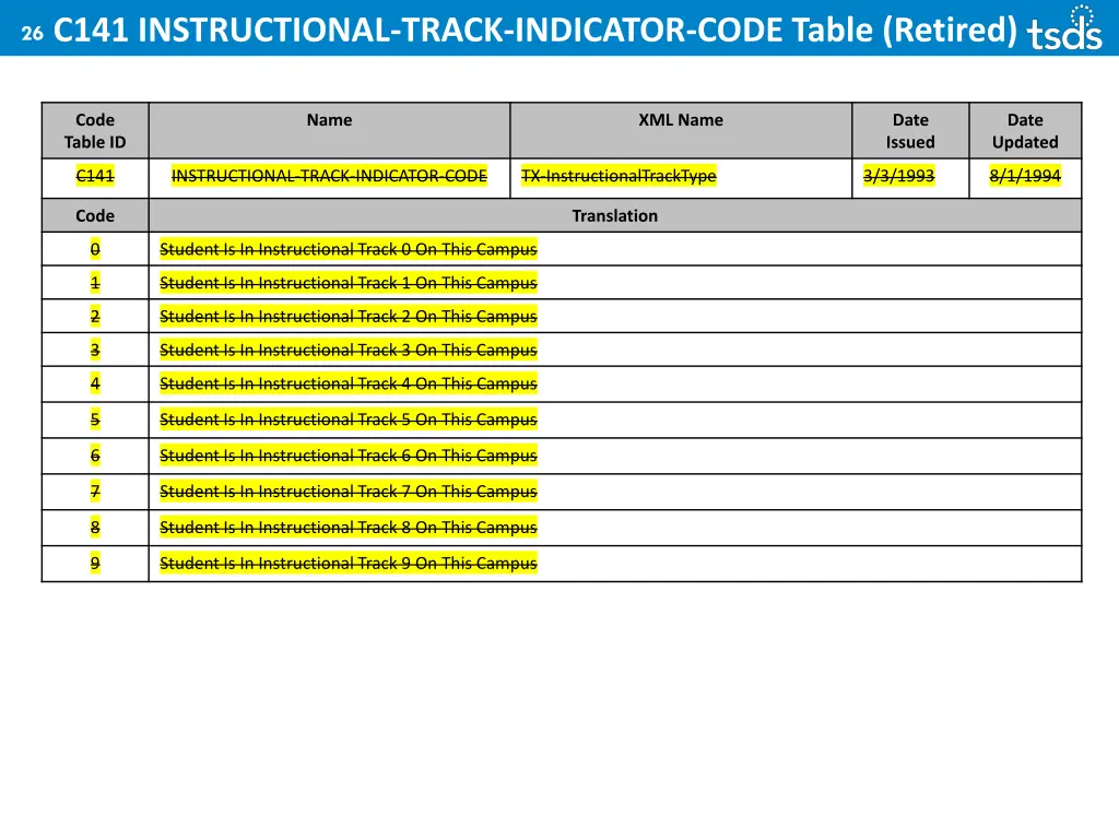 26 c141 instructional track indicator code table