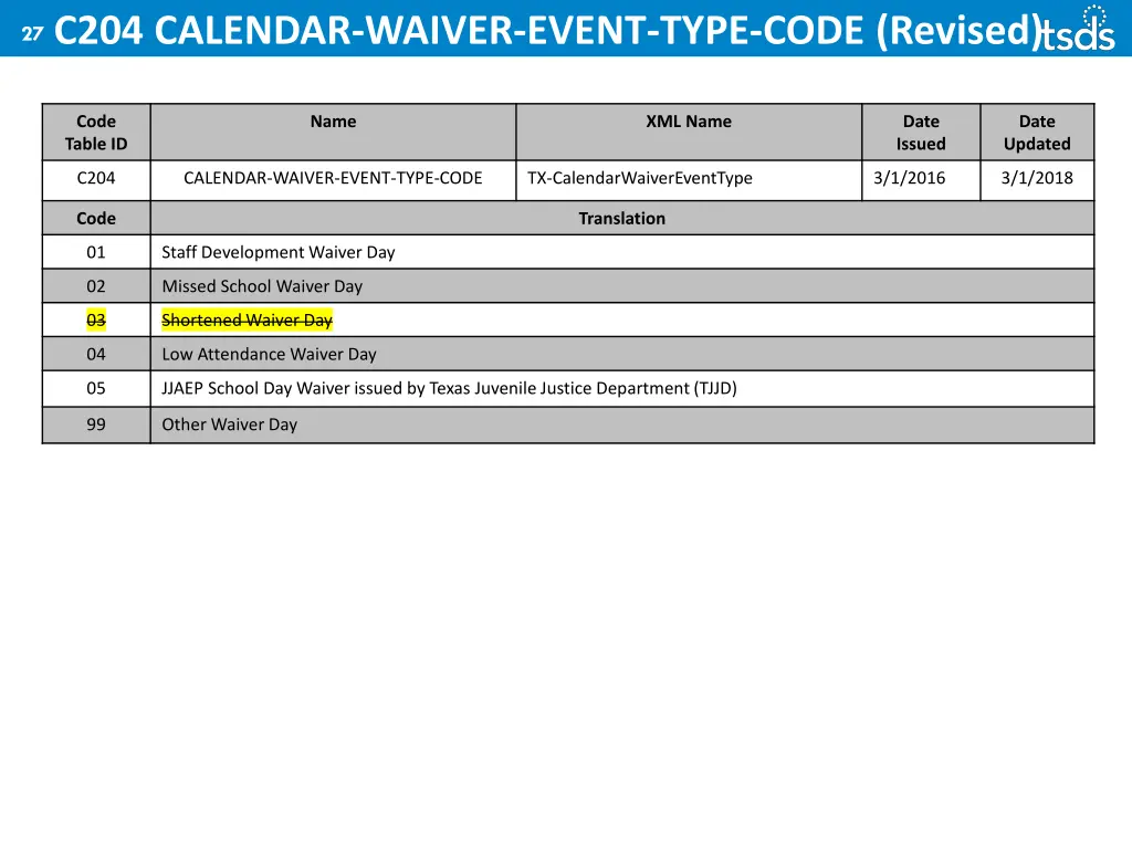 27 c204 calendar waiver event type code revised