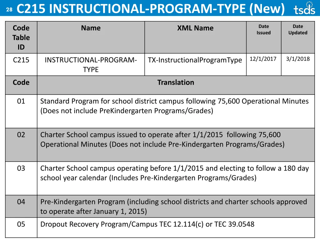 28 c215 instructional program type new