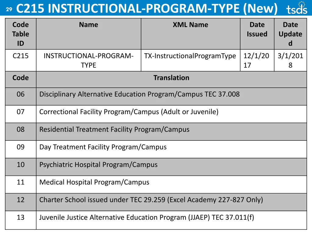 29 c215 instructional program type new