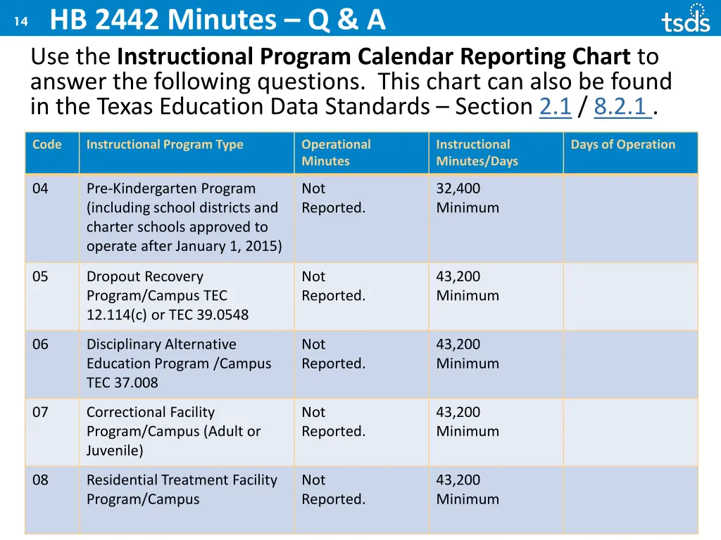 hb 2442 minutes q a 1