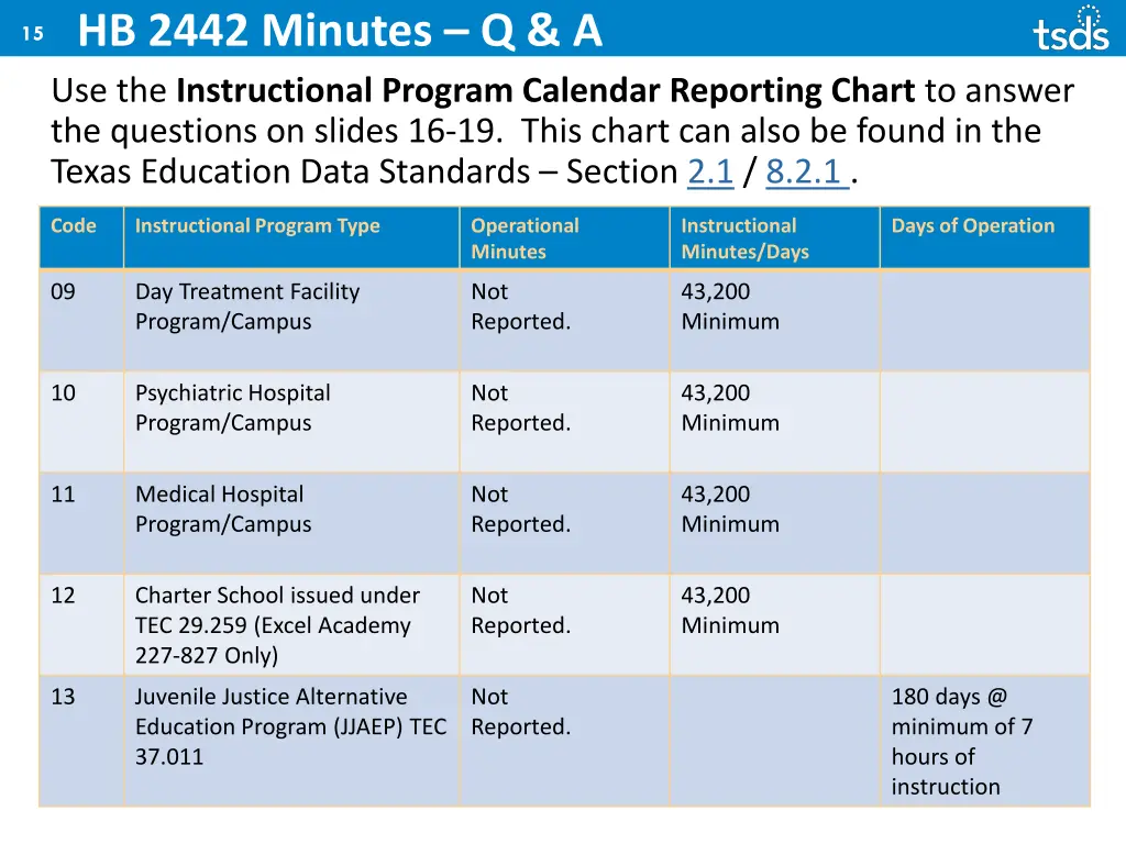 hb 2442 minutes q a 2