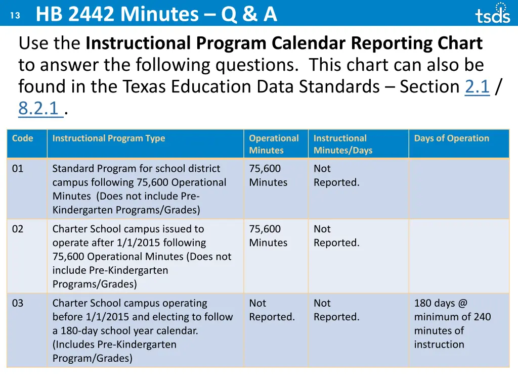 hb 2442 minutes q a