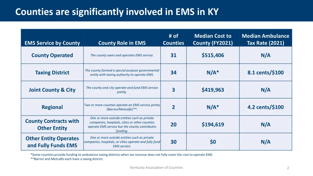 counties are significantly involved in ems in ky