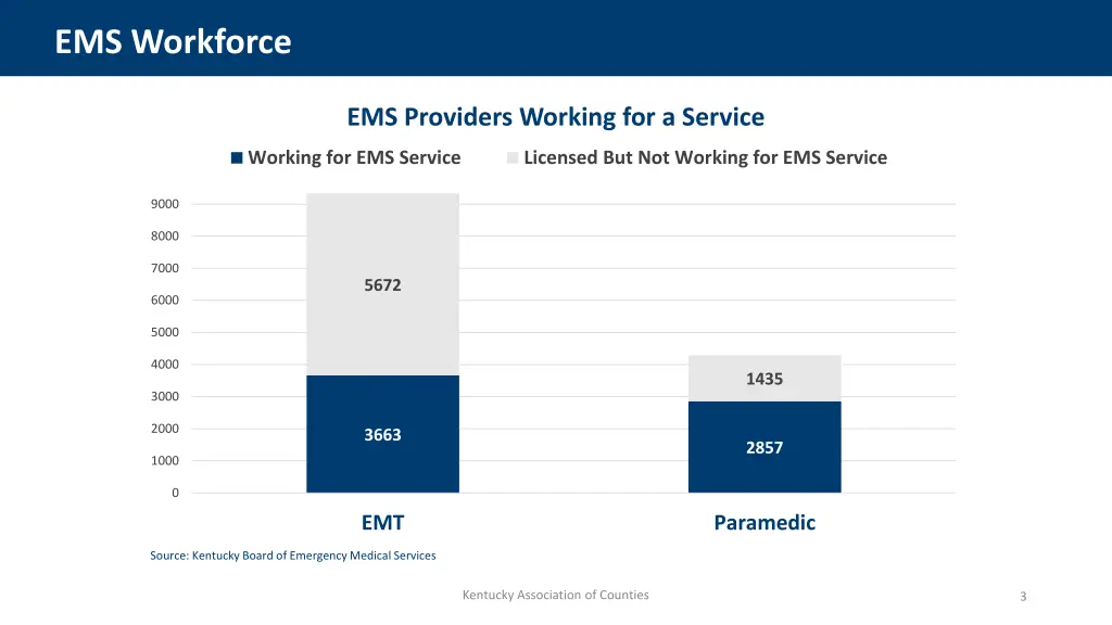 ems workforce