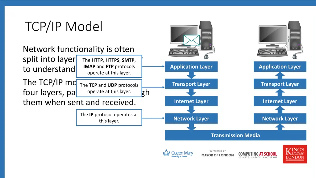 tcp ip model