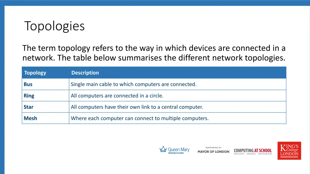 topologies