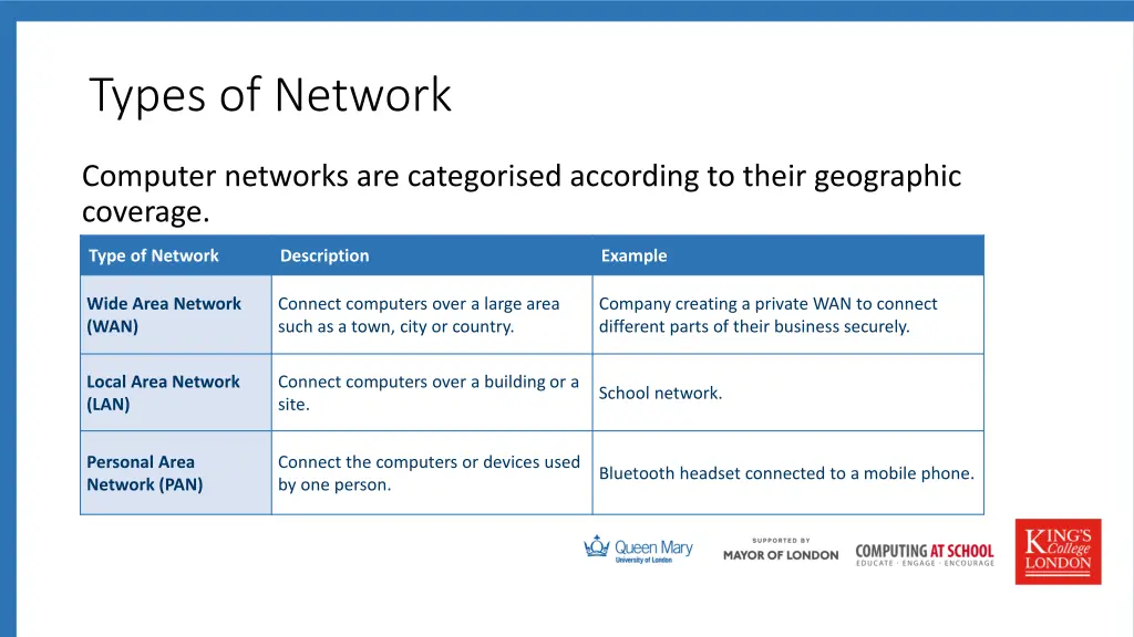 types of network