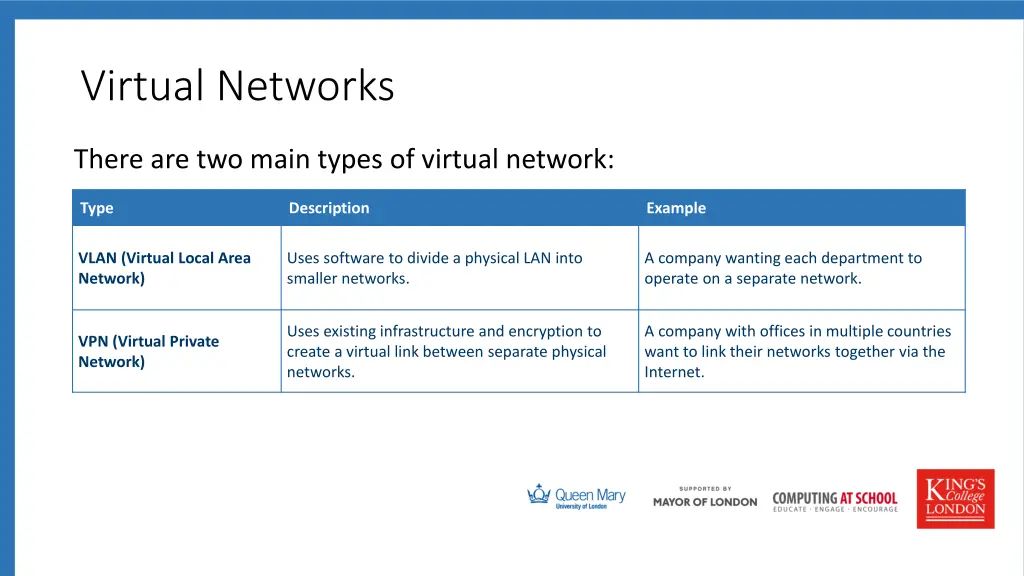 virtual networks