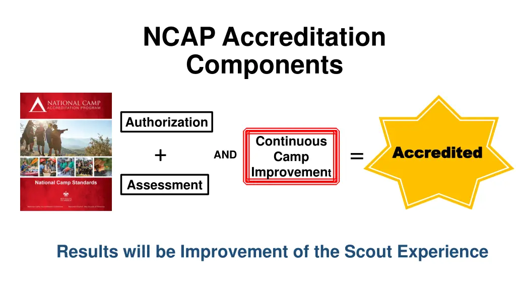 ncap accreditation components