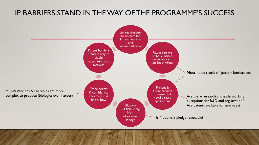 ip barriers stand in the way of the programme