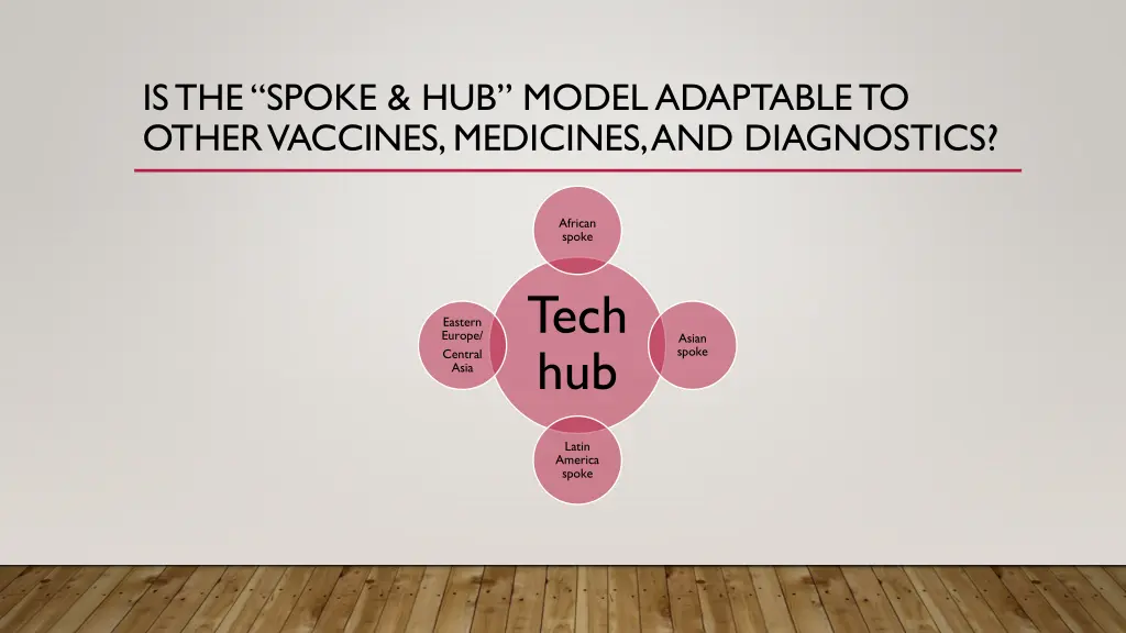 is the spoke hub model adaptable to other