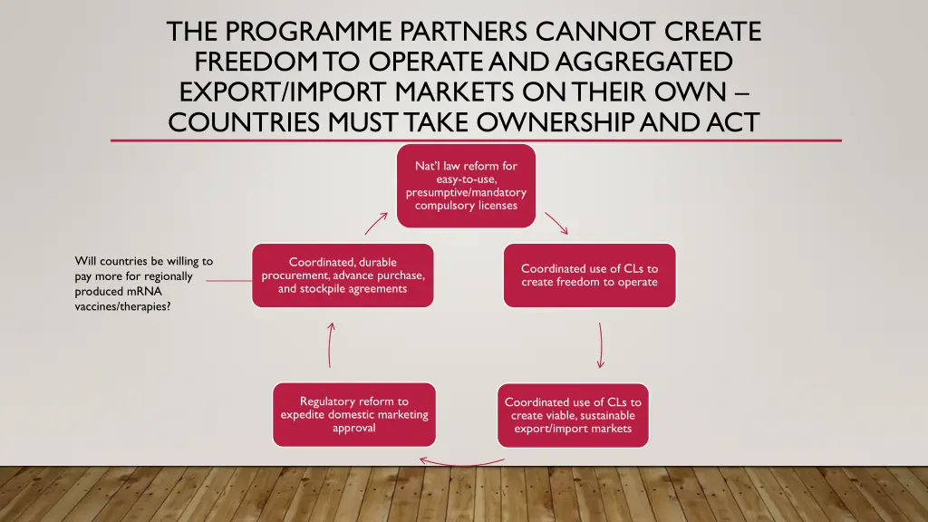 the programme partners cannot create freedom