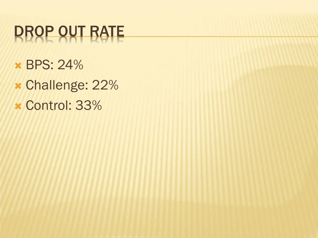 drop out rate