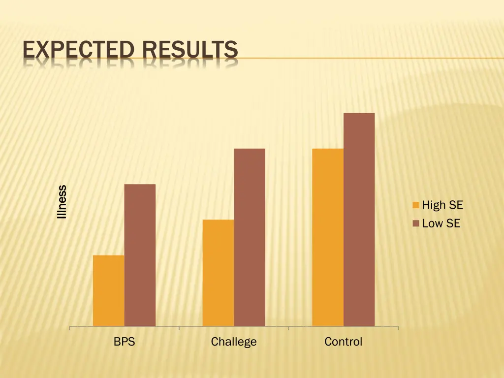 expected results