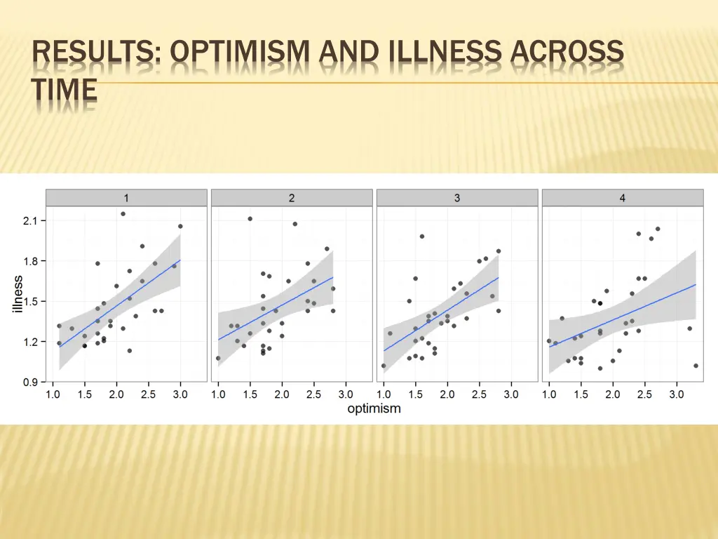 results optimism and illness across time