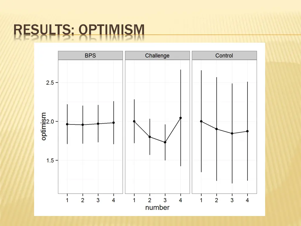 results optimism